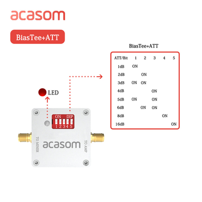 Attenuatore RF digitale regolabile 0-4Ghz 1-16dB