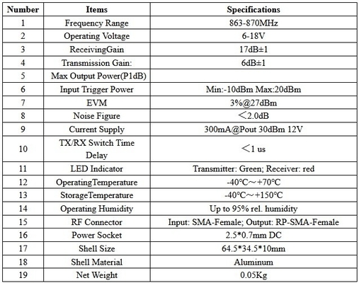 Amplificatore Super Drone ad alta precisione 868MHz 915MHz con tensione di funzionamento 6-18V