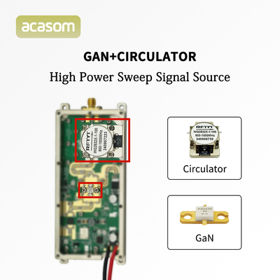 2.2GHz 2.3GHz 40W GAN 2200M-2400M Drone Jammer Module con guscio in alluminio